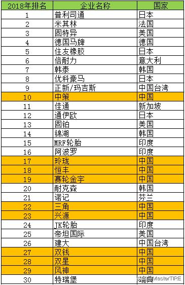 国产汽车轮胎会买到假的吗,国产汽车轮胎什么牌子质量好