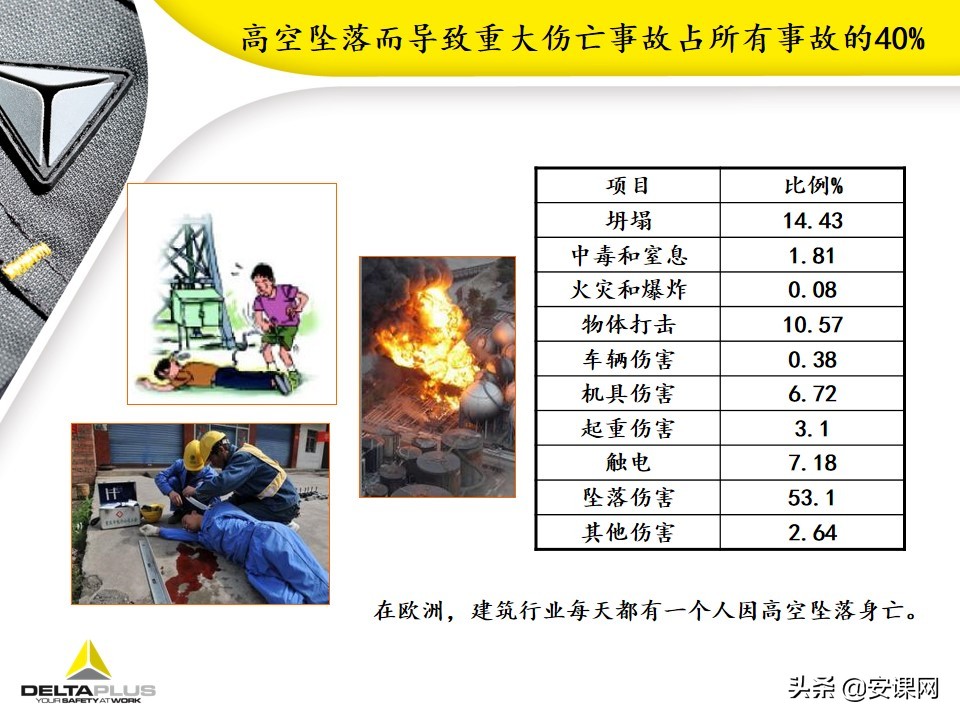 代尔塔坠落悬挂安全带,代尔塔中国