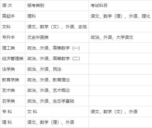 湖南常德文理学院成人自考,湖南文理学院继续教育学院全日制