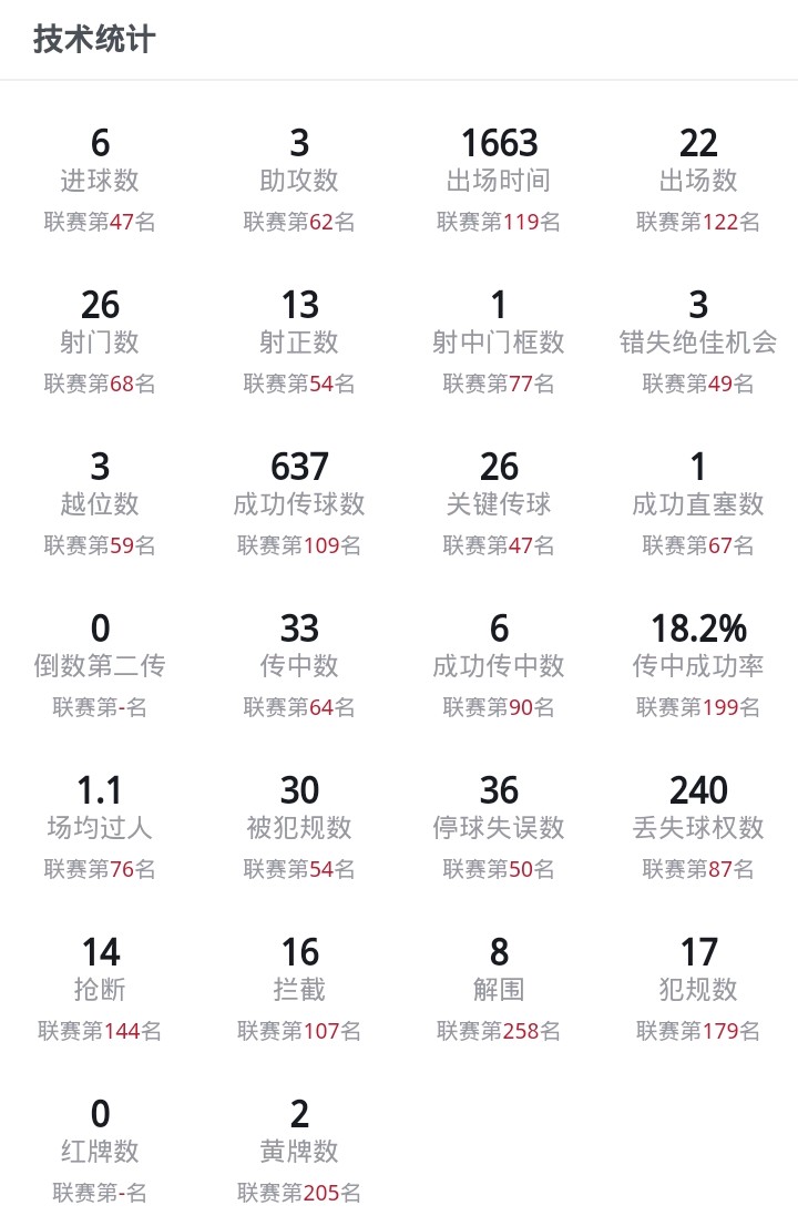 武汉卓尔球员刘云简历,卓尔国脚刘云