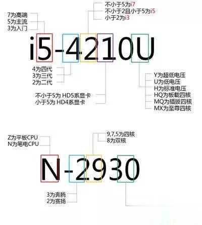 2021笔记本cpu处理器天梯图,笔记本cpu天梯图讲解