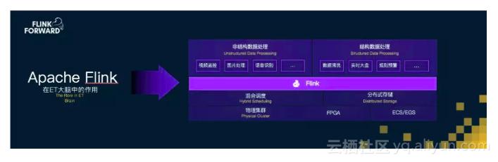 apacheflink零基础入门六,apache实时计算