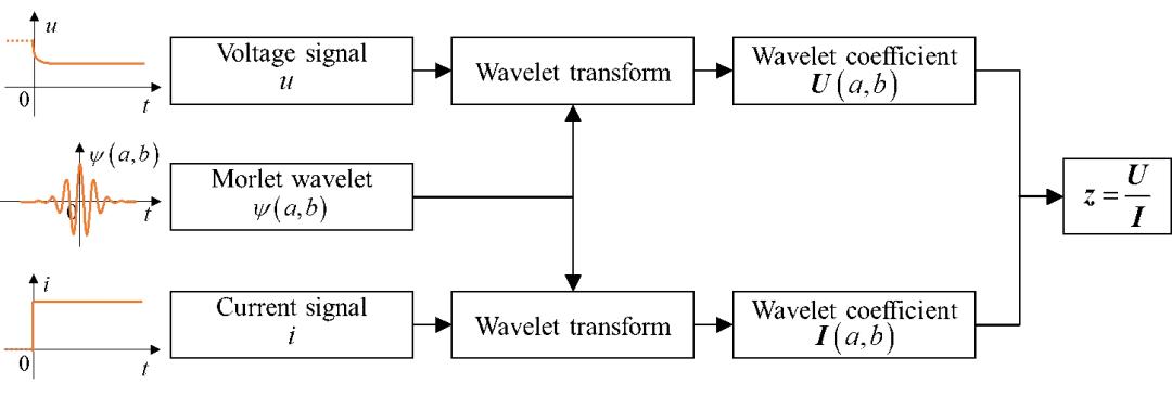 电池管理系统bms的主要功能,电池管理系统bms主要功能