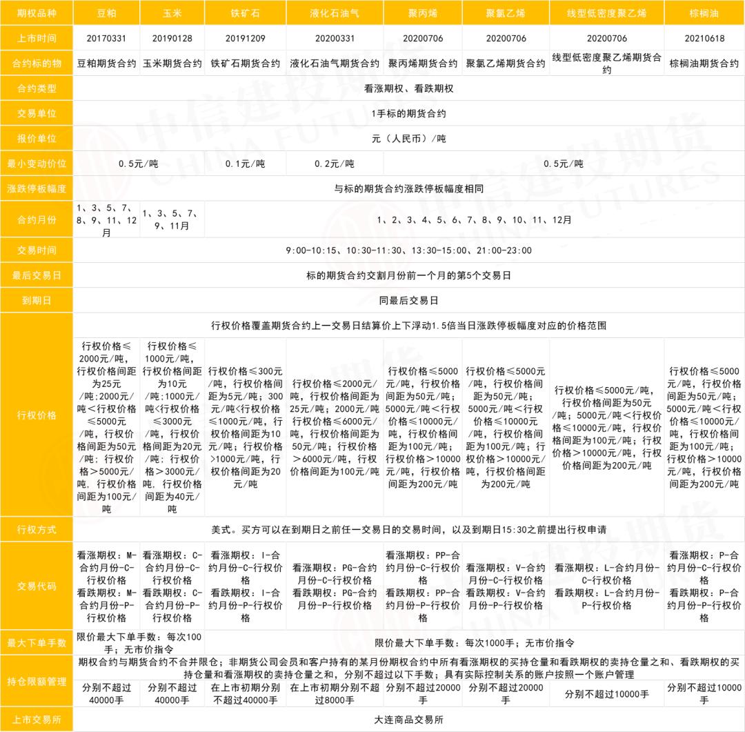 原油期权一手要多少钱,怎样购买美国原油期权
