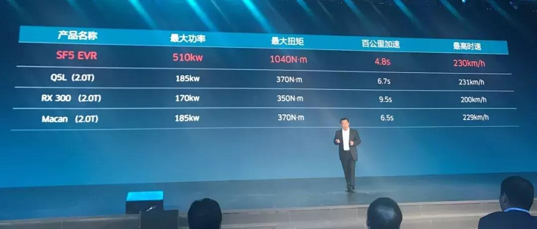 金康seressf5,sf5金康seres