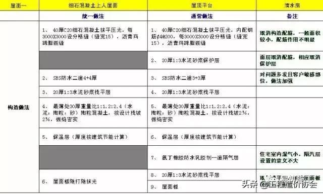 万科建筑施工讲解,万科最新施工标准