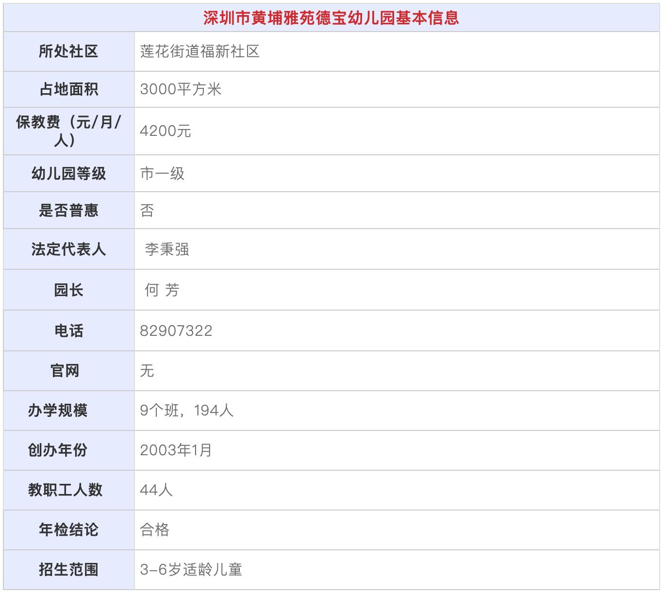 深圳龙华幼儿园学位申请条件,深圳市福田区幼儿园学位申请表