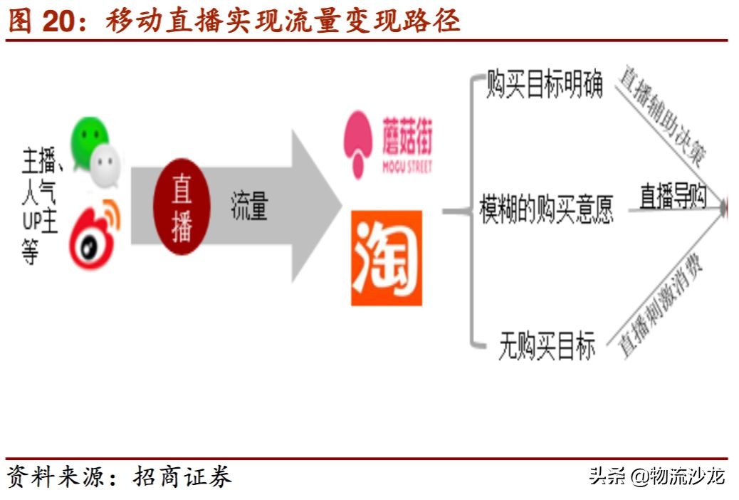 2019零售行业新趋势,2019服装零售业的趋势