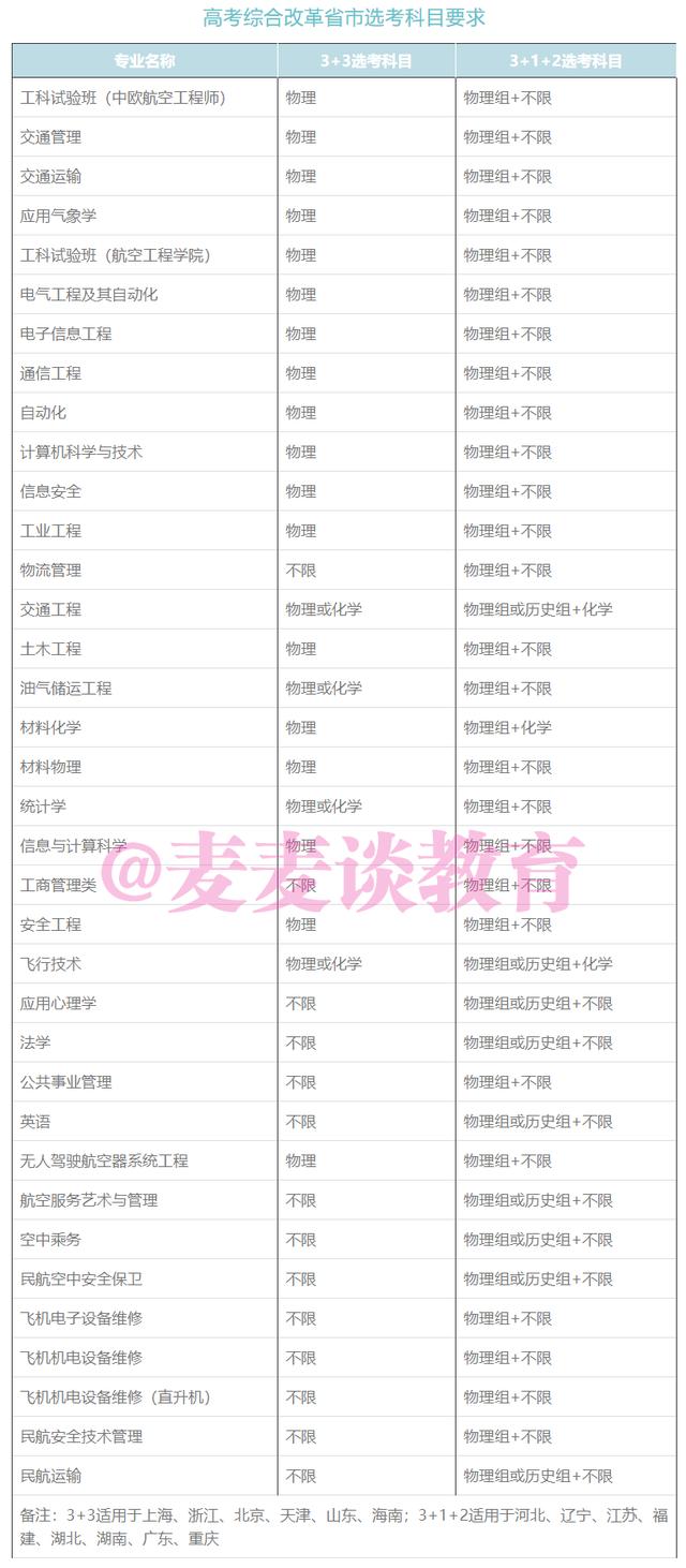 中国民航大学2021年本专科招生计划公布！附近三年在各省分数线