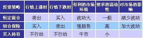证券投资主要分析方法,证券投资分析与经营