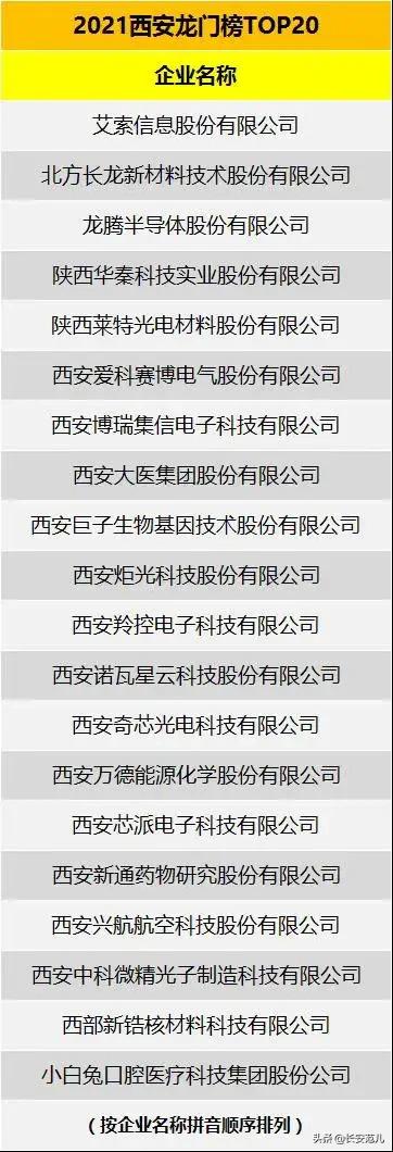 2022年度全球创投机构50强榜单,2021互联网企业top100榜单