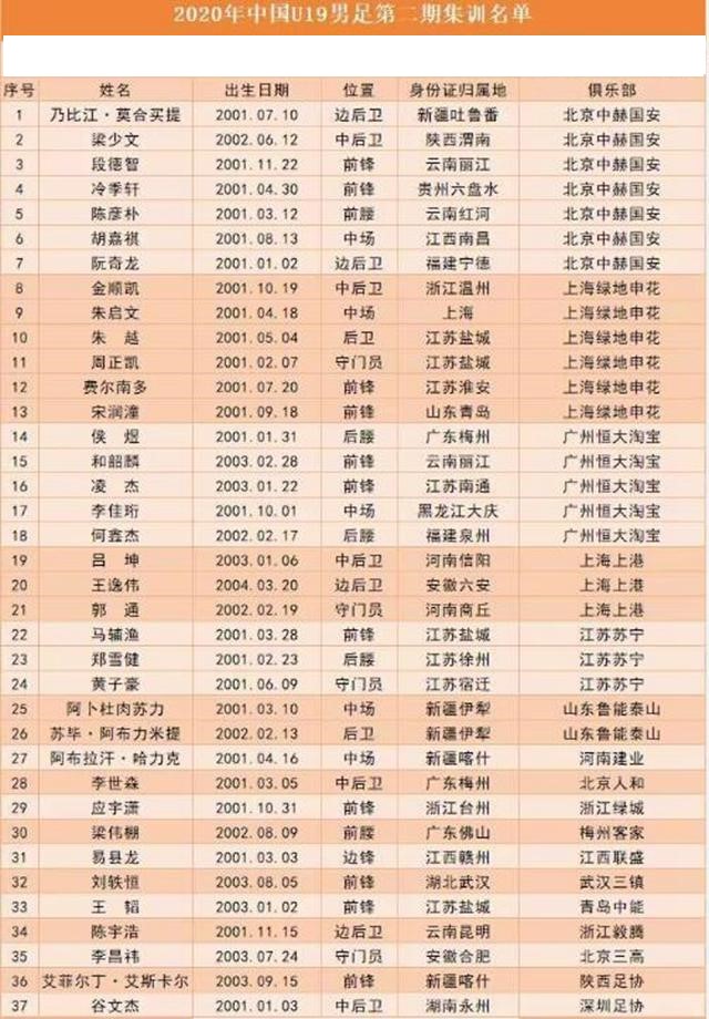 青训症结所在,足球青训为何如此重要