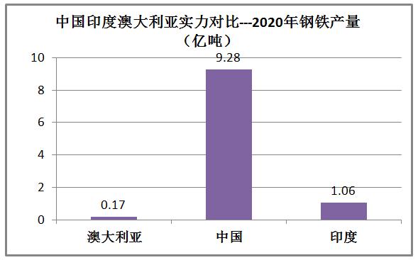 印度和澳大利亚实力对比,印度很牛逼吗