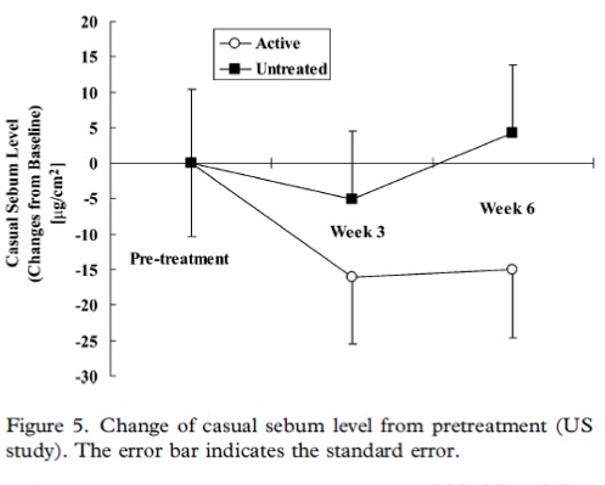 烟酰胺可以祛黄提亮美白吗,美白去黄精华最有效