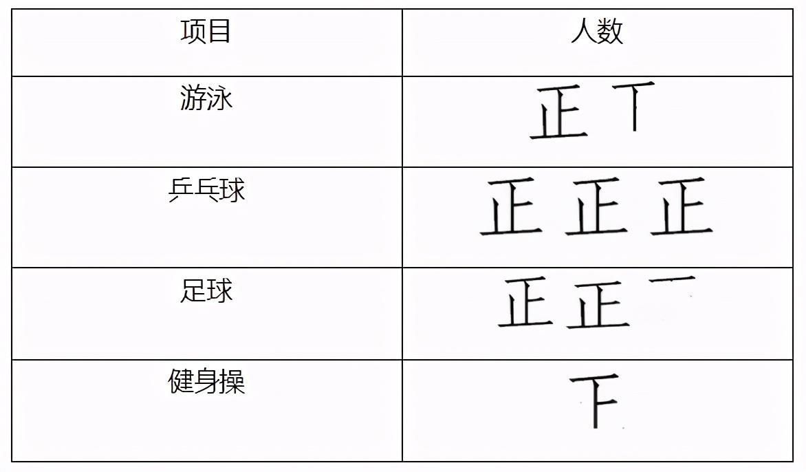 人教版数学二年级期末归类卷五,人教版三年级上册数学期末测试卷