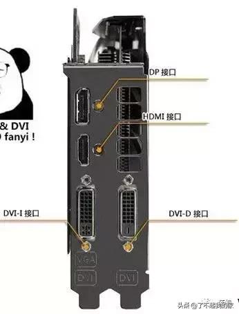 电脑主板显示器接口,手机屏转电脑主板接口