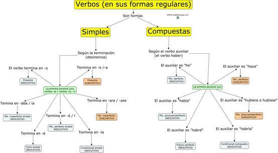 西班牙语自学最开始学什么,西班牙语自学的难度