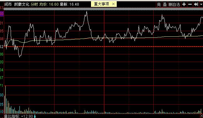 涨停板如何看明天走势,明天涨停板最新消息
