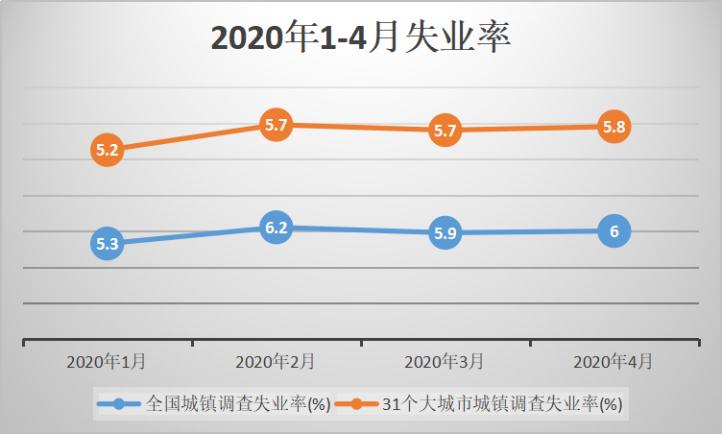 郑州房产行业失业情况,房价下跌对失业率影响大吗
