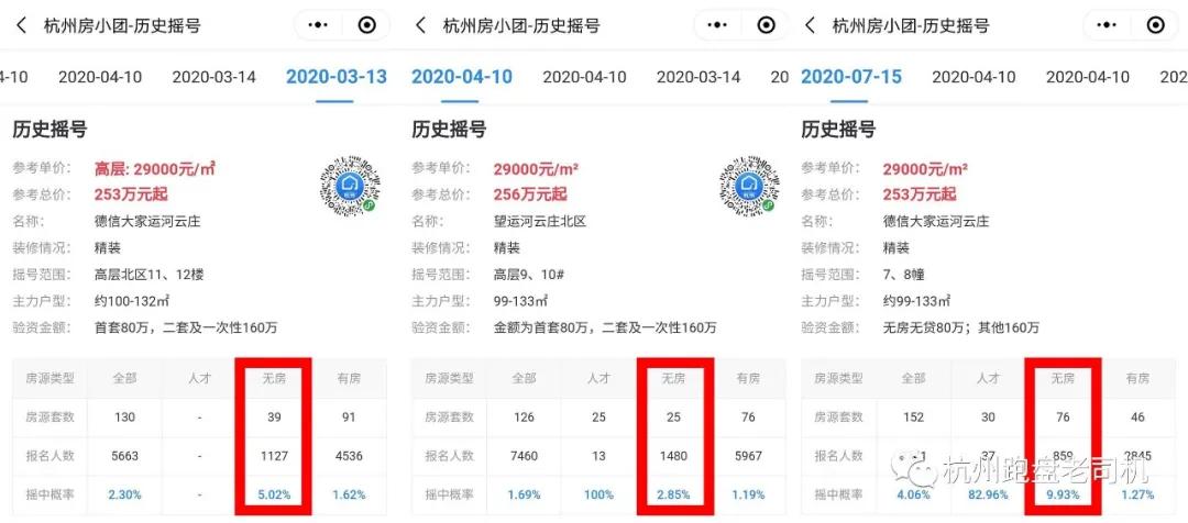 云庄、前宸撞车怎么选？这一轮我pick运河
