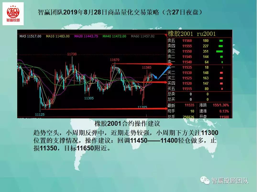 量化交易多空策略,智赢团队