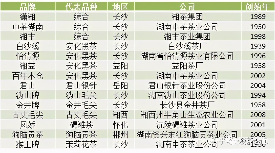 峨眉山茶叶品牌排行榜前十名,中国十大茶叶公司品牌排行榜