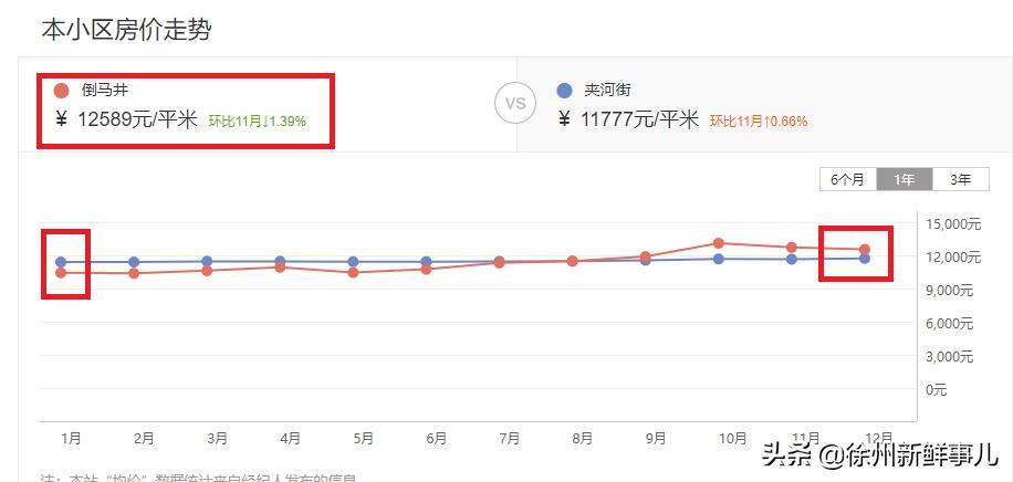 徐州未来5年学区房,徐州学区房二手房最近价格