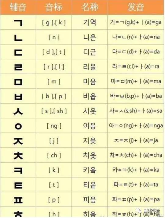 韩语零基础入门怎样学韩语发音,韩语学习如何学好韩语发音