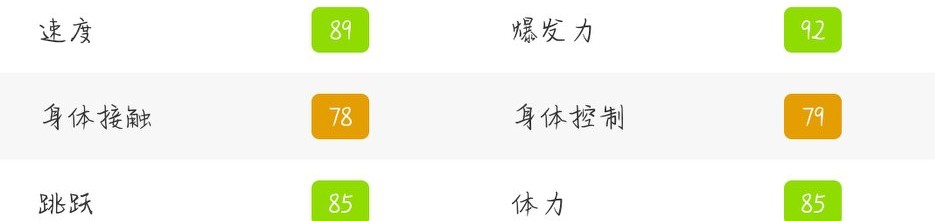 实况足球里瓦尔多普通高光,实况足球里瓦尔多高光