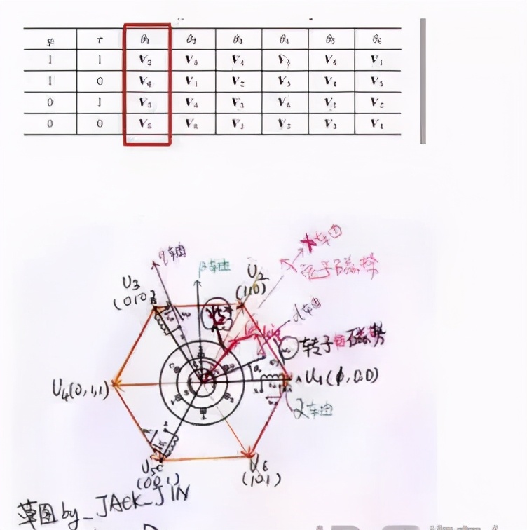 永磁同步电机foc控制算法,异步电机foc和永磁电机foc区别