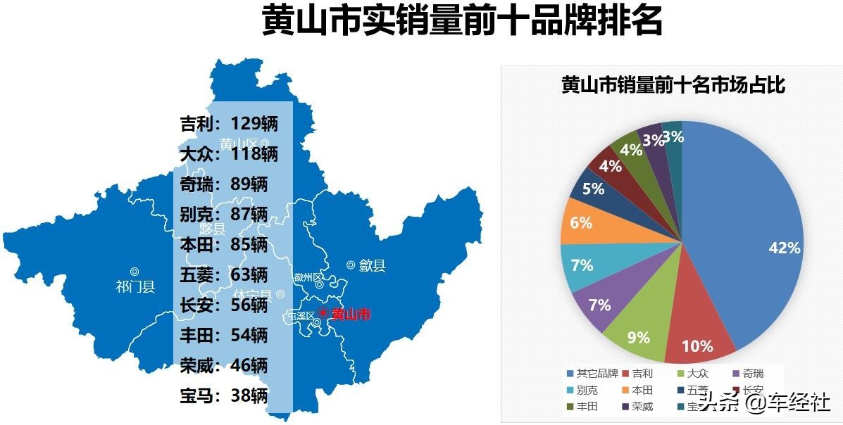 数说车市十月,数说2018年中国汽车行业