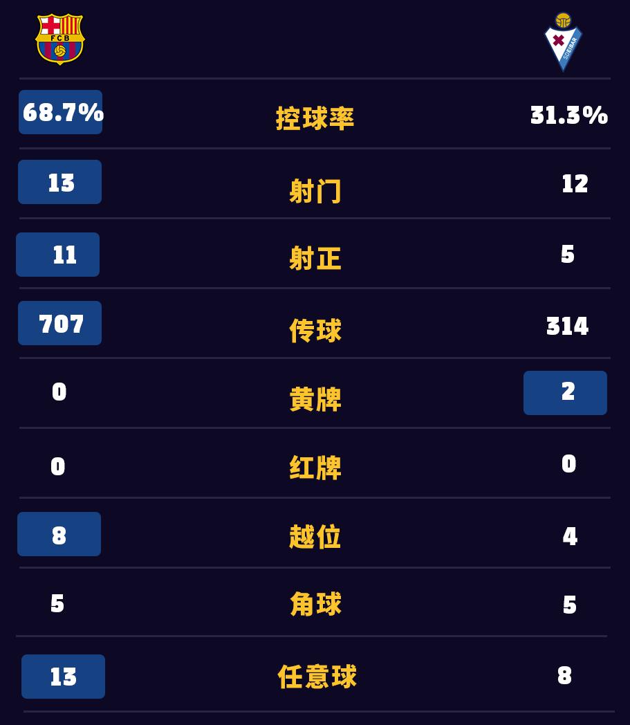 梅西大四喜埃瓦尔录播,梅西大四喜逆转阿森纳瓜迪奥拉