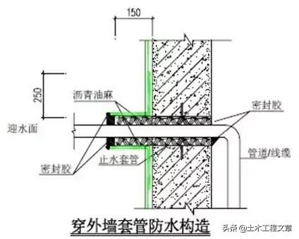 超全建筑施工经验总结,10分钟带你了解建筑施工