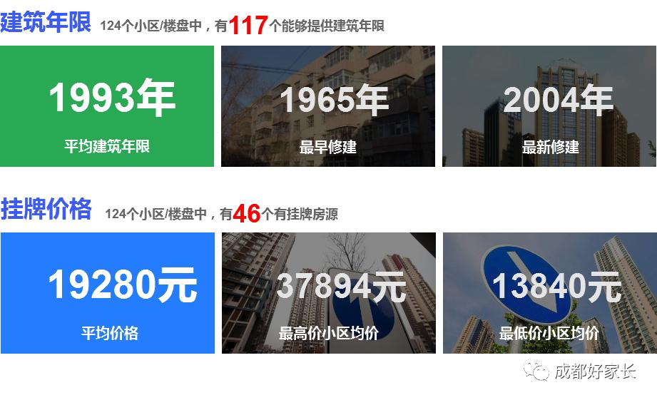 青羊区十大学区房,青羊区十大学位学区房