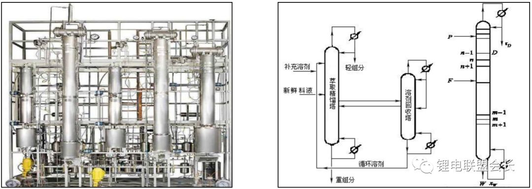 锂离子电池电解液制备冷却装置,锂电池电解液配方与制作