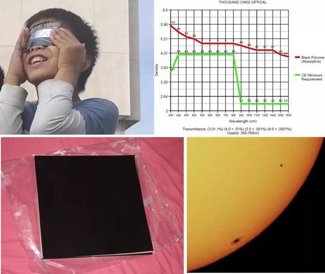 日环食每日观测时间表,观测日环食需要注意什么