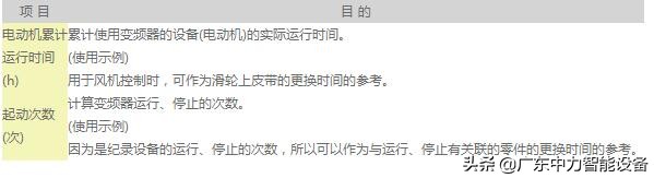 富士frenic系列变频器说明书,富士变频器e11参数