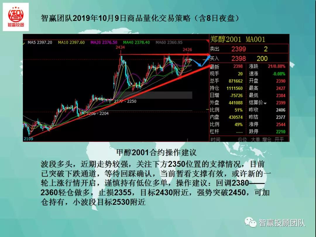 智赢量化交易怎么下单,智赢团队最新分析