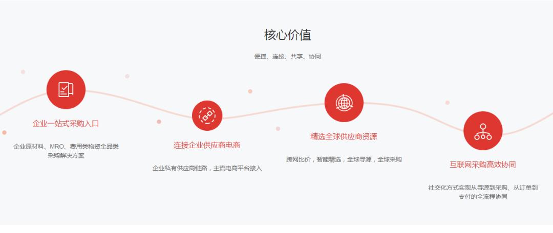 收款通微信支付,助力企业采购管理实现数字化