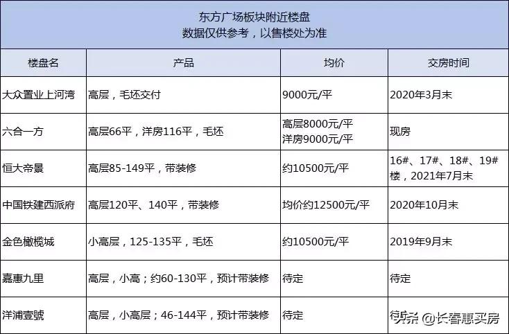 西安欧亚学校地铁,西安地铁欧亚学院
