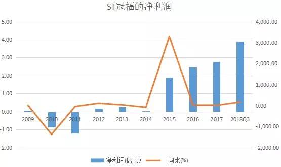 st冠福最新消息今天,st冠福深度解析