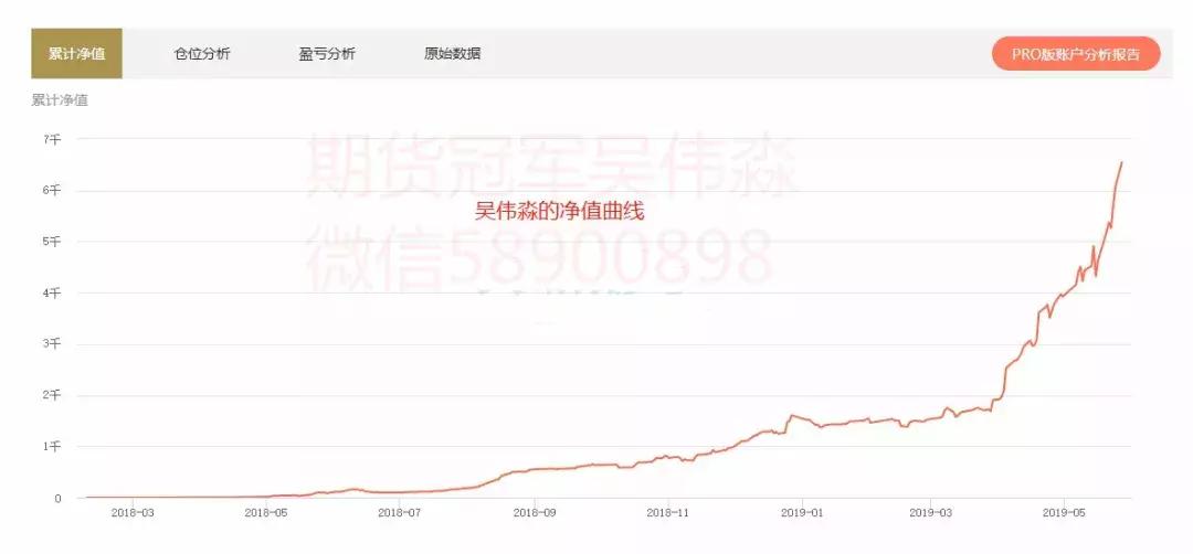 吴伟淼短线交易教程,吴伟淼短线期货