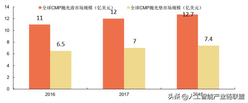 芯片半导体龙头企业,芯片投资被骗