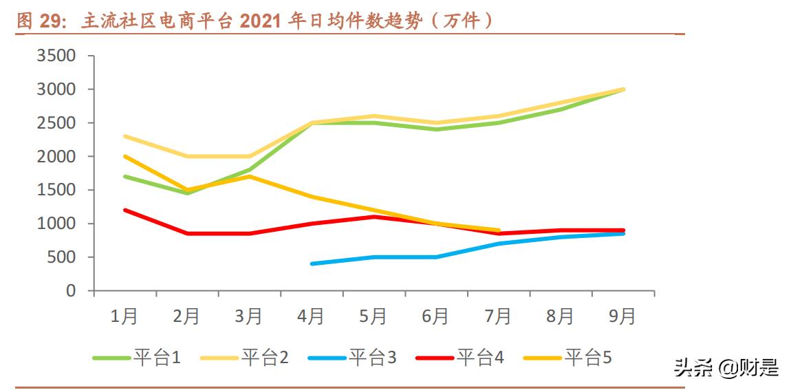 绀炬湇琛屼笟,绀炬湇闆跺敭