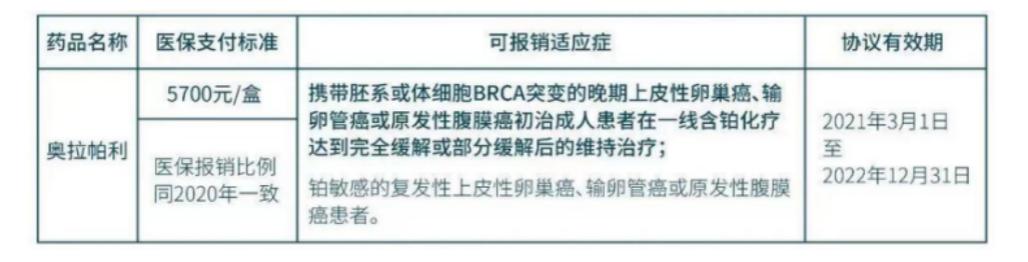 卵巢癌复发就是重新开始吗,卵巢癌复发晚期竟然痊愈了