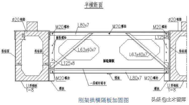 桥梁加固的几种方法图解,桥梁加固的技术方法有哪些呢