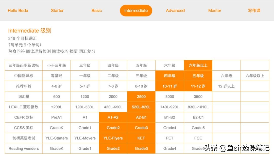 proudkids和贝达的区别,proudkids和贝达对比