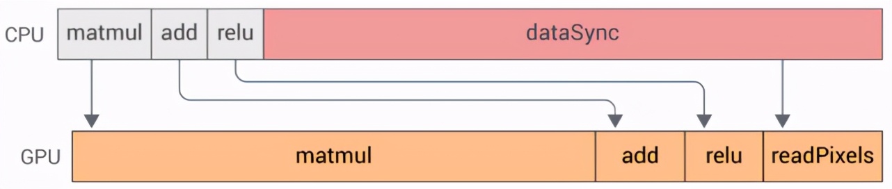 浏览器中实现深度学习？有人分析了7个基于JS语言的DL框架