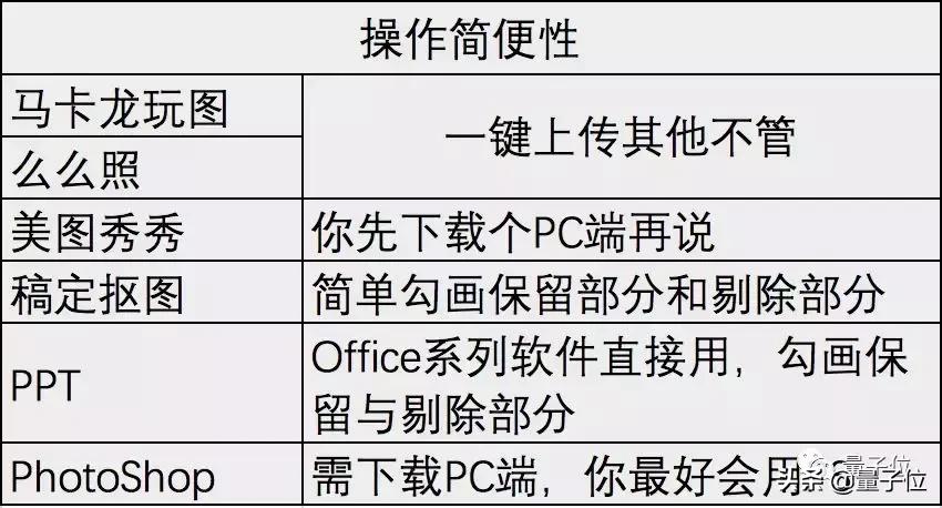 手机ai抠图哪家强,ai抠图app哪个好