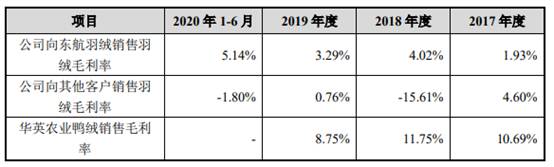 邳州市新河镇益客食品有限公司,益客食品2022年一季度业绩